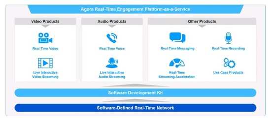 聲網(wǎng) 一個(gè)過(guò)于美好的To B故事？